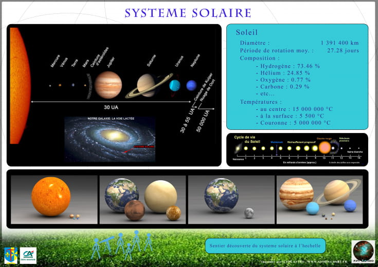 Sentier Astronomie